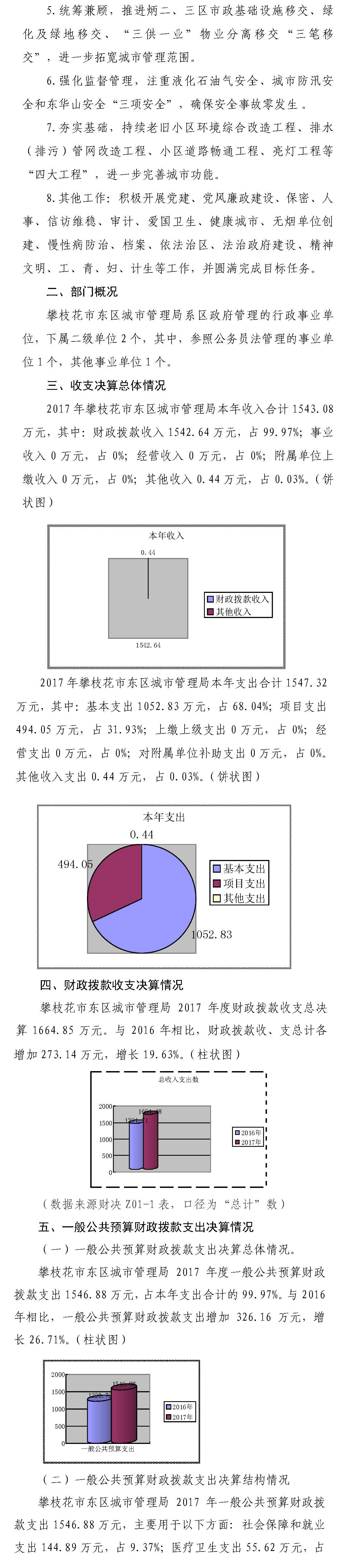 攀枝花市东区城市管理局2017部门决算编制说明_页面2.jpg