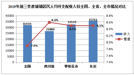 2019城镇人均收入_人均收入的漫画图片