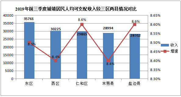 企石镇一季度gdp_开门红 企石一季度GDP同比增长24.4(3)