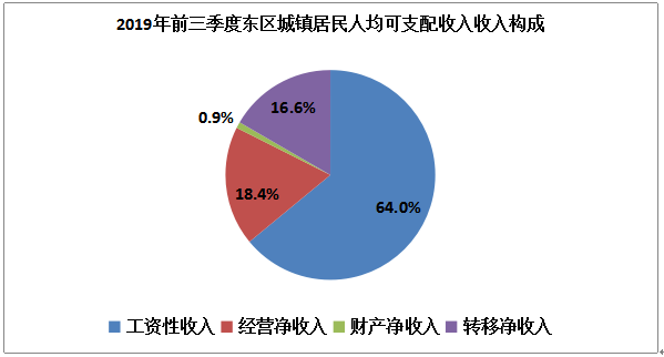 昆明2019年城镇居民人均可支配收入