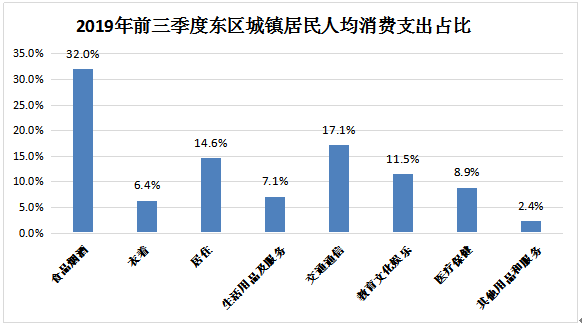 企石镇一季度gdp_开门红 企石一季度GDP同比增长24.4(3)