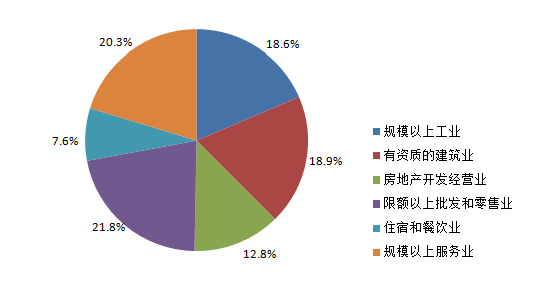 南昌市第三产业从业人口_南昌市地图(3)