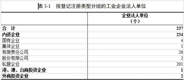 攀枝花市东区经济总量_攀枝花市东区人民法院(2)