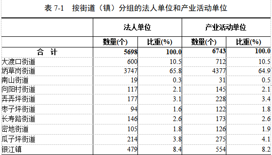 攀枝花市东区经济总量_攀枝花市东区人民法院(2)