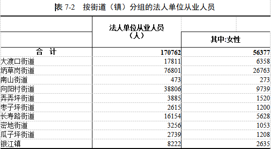 攀枝花市东区经济总量_攀枝花市东区人民法院