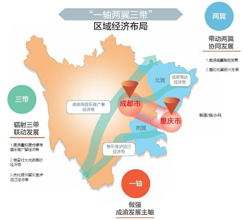 加快推动成渝地区双城经济圈建设打造重要增长极和新的动力源