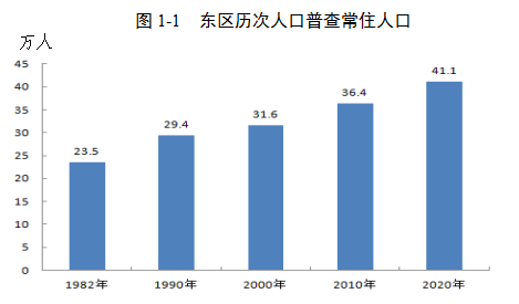 攀枝花市总人口数量_攀枝花市地图
