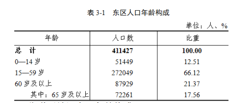攀枝花市总人口数量_攀枝花市地图